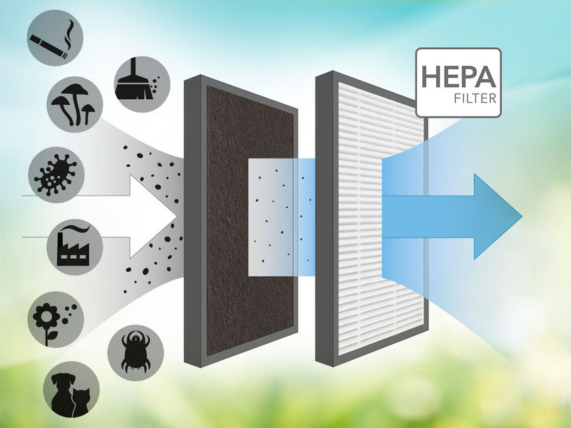 AirgoClean® 15 E - filtro HEPA