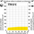 Apri il grafico in una nuova finestra …