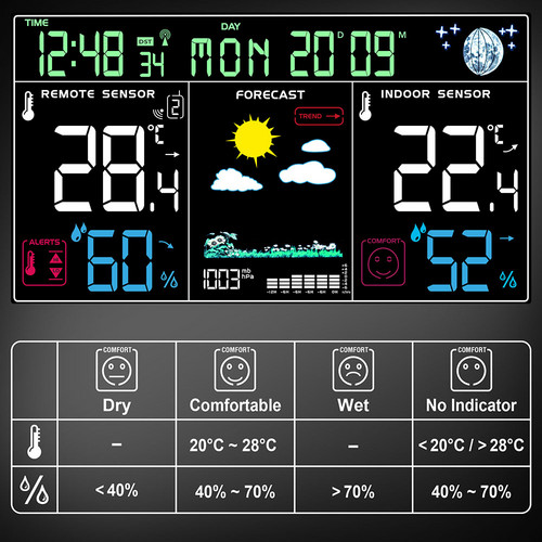 BZ29OS – display