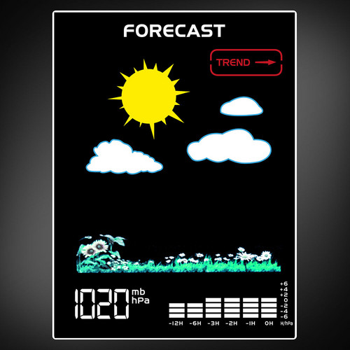 BZ29OS – indicatore del trend meteo