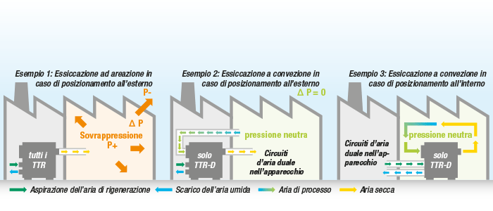 Esempi pratici di impiego