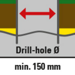 Il diametro del foro è di soli 150 mm