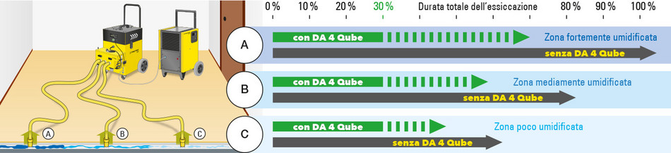 Massima efficienza!