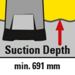 Per avviare il dispositivo è necessario un livello di acqua di soli 691 mm