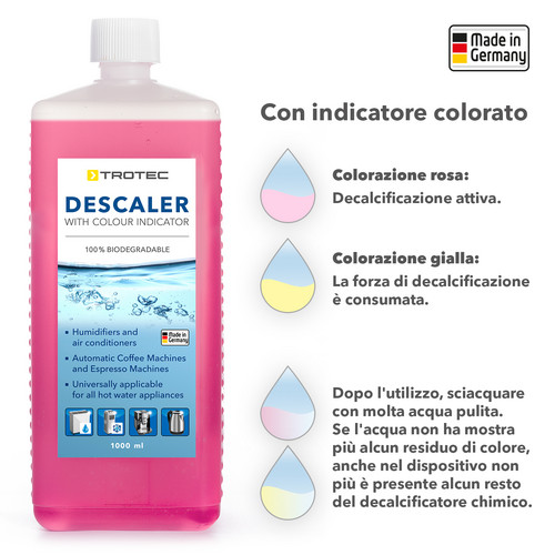 Principio di funzionamento dell'indicatore colorato