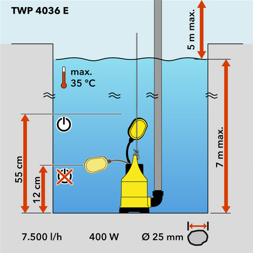 Pompa sommersa per acque sporche TWP 4036 E - TROTEC