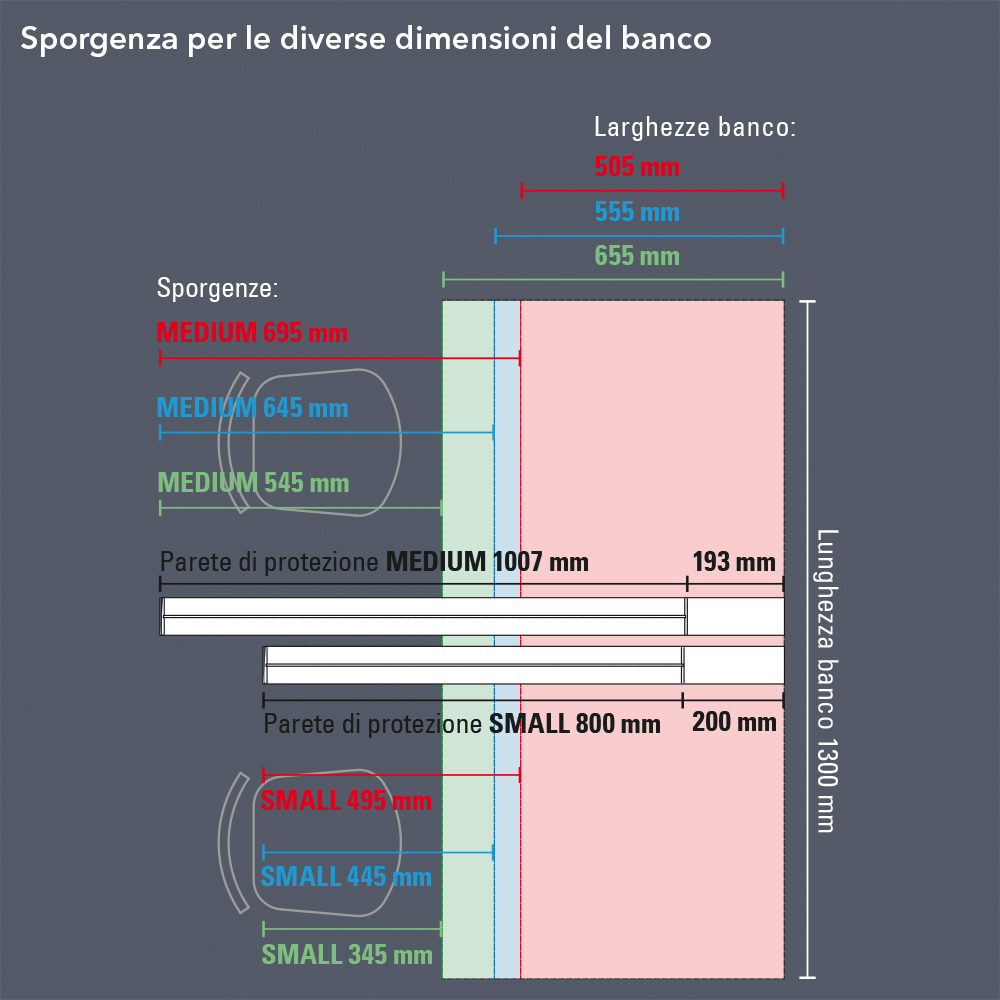 Sporgenze dal banco pareti di protezione per le scuole