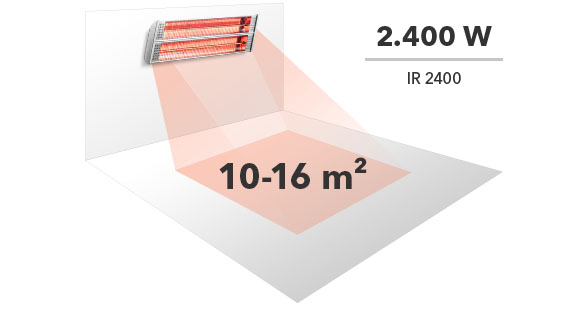 Superficie di riscaldamento di un riscaldatore a infrarossi da 2.400 W