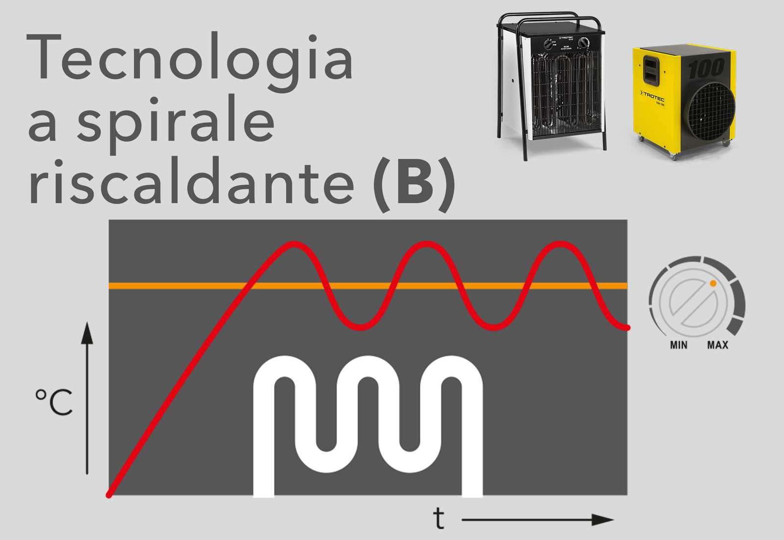 generatore aria calda elettrico master b3.3 epb con ventilatore