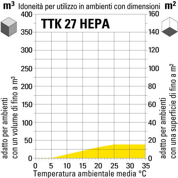 Deumidificatore design TTK 27 HEPA - TROTEC