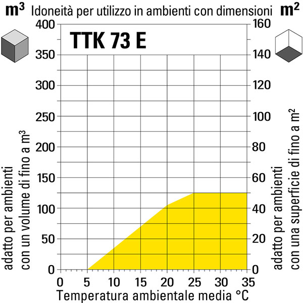 Deumidificatore comfort TTK 73 E - TROTEC